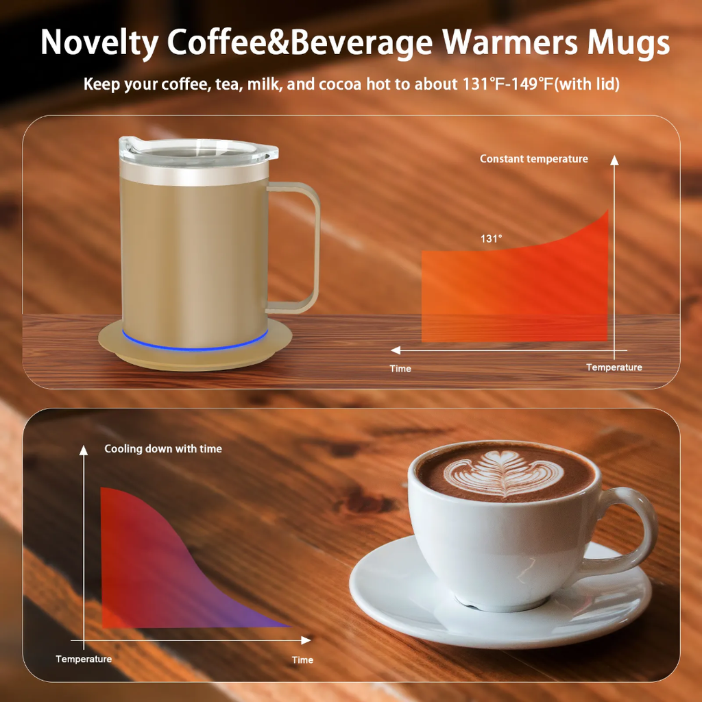 Smart Temperature Control Coffee Mug Warmer Set – Ceramic Mug with Heating Base